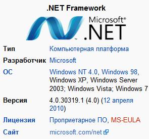 Windows NET Framework - логотип