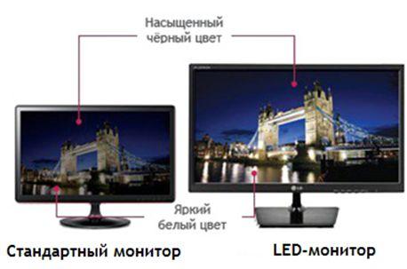 как выбрать монитор - Стандартный и LEDмонитор, сравнение изображения