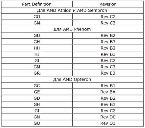какой процессор выбрать - скриншот 15 - маркировка AMD, ревизия ЦП
