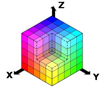 Цветовая модель RGB - скриншот 2