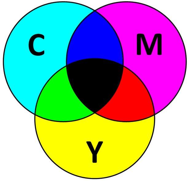 Цветовая модель CMYK - скриншот 1