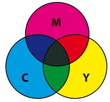 Реальная цветовая модель CMYK - скриншот 2