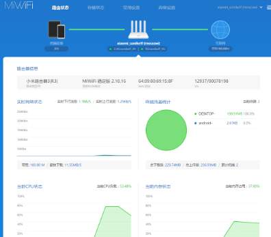главная страница iaomi Mi WiFi Router 3 со статистикой