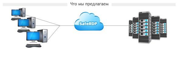 защита сервера - обзор и отзывы SafeRDP - скриншот 2