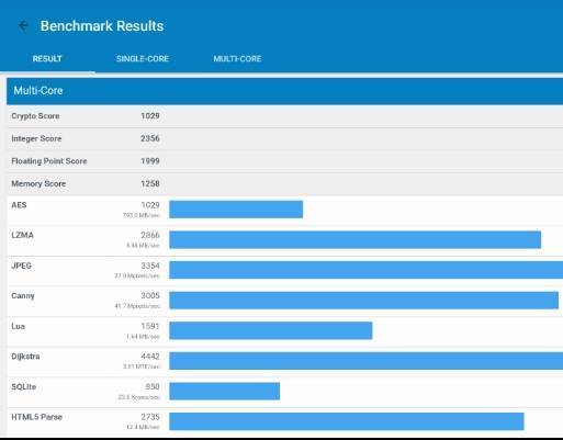 обзор Onda oBook 20 Plus - тестирование производительности - бенчмарк - скриншот 7