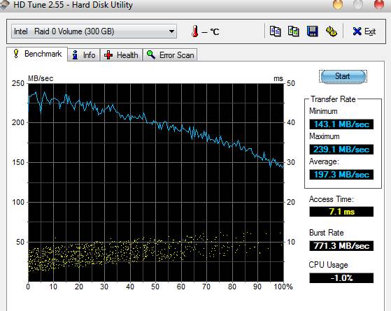 HD Tune - скорость Raid 0 для HDD Veloci Raptor