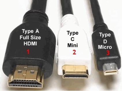 Типы HDMI кабелей 