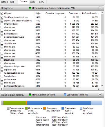монитор ресурсов Windows - нагрузка на оперативную память