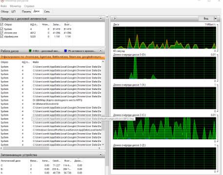 монитор ресурсов Windows - анализ нагрузки на диск