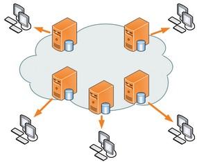 Content Delivery Network logo