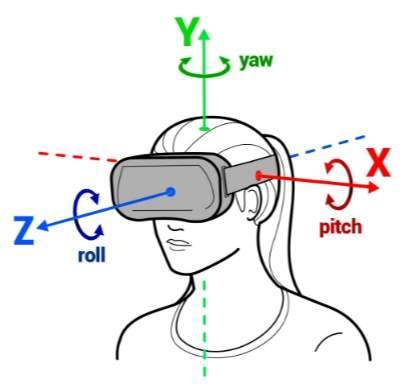 обзор Xiaomi VR Virtual Reality 3D Glasses - углы обзора
